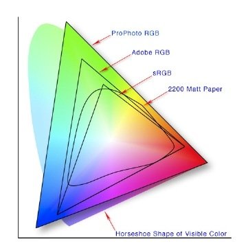 Adobe RGB (1998) color space